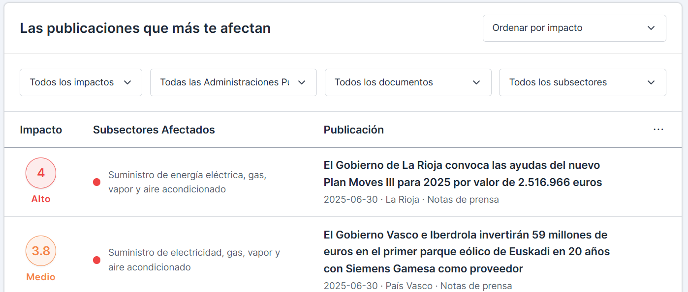 GovClipping — lista de publicaciones institucionales